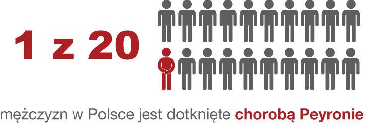 1 z 20 mężczyzn w Polsce jest dotknięte chorobą Peyronie  .jpg